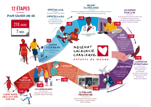 mecenat-chirurgie-cardiaque-association-enfants-tours-4.png